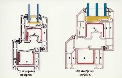 Дешевые пластиковые окна. На чем можно сэкономить?