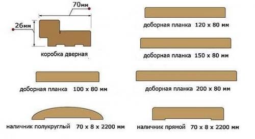 Нестандартные доборы для дверей