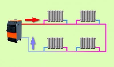 Схемы подключения радиаторов отопления в частном доме: особенности однотрубного и двухтрубного подключения