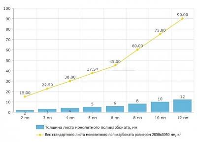 Какой поликарбонат выбрать для навеса: выбираем по параметрам тип поликарбоната для навеса