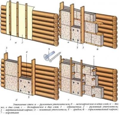 Утепление деревянного дома снаружи: чем лучше утеплить своими руками, технологии и процесс монтажа популярными материалами