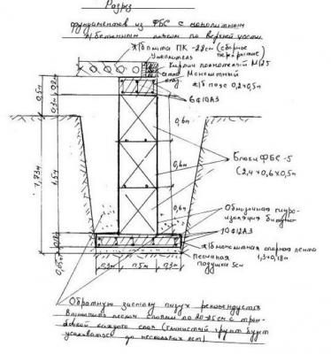 Фундамент для дома из ФБС — ленточный, столбчатый, плюсы и минусы, монтаж своими руками