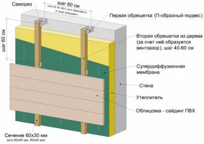 Чем обшить дом снаружи: выбираем материал, чем лучше обшить деревянный дом дешево и красиво