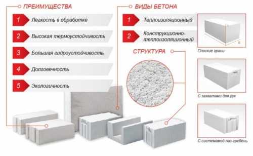 Строительство домов из газобетона