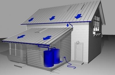 Система сбора дождевой воды: способы сбора и монтаж системы