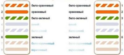 Как обжать кабель RJ-45 своими руками с инструментом и без