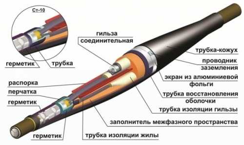 Муфта кабельная: основные виды