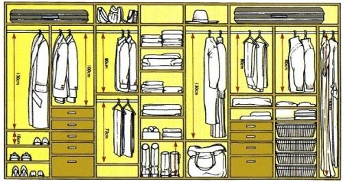 Секции в шкафу-купе: какие выбрать