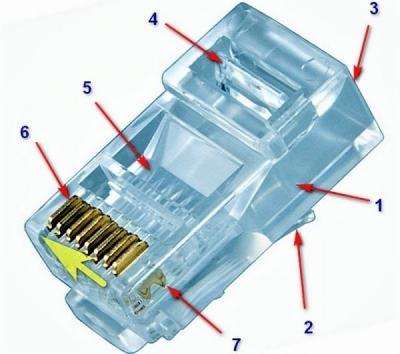 Как обжать кабель RJ-45 своими руками с инструментом и без