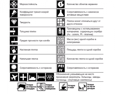 Как выбрать плитку для ванны: на что обратить внимание + рейтинг 5 лучших брендов