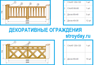 Деревянная терраса вокруг бассейна: проект деревянной террасы, подготовительные этапы и укладки своими руками