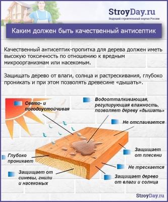 Беседки из дерева своими руками: фото чертежи и строительный процесс пошагово