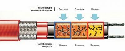 Подогрев водопровода: делаем подогрев с помощью кабеля на даче от замерзания