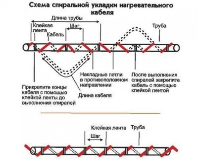 Подогрев водопровода: делаем подогрев с помощью кабеля на даче от замерзания