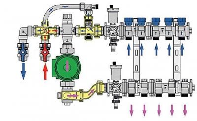 Как сделать тёплый пол от отопления: инструкция подключения от водяного отопления