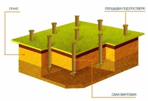 Какой фундамент выбрать для дома из газобетона