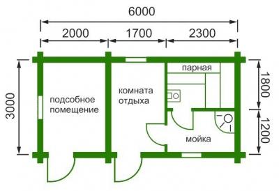 Фундамент своими руками для бани: делаем самостоятельно ленточный фундамент под баню