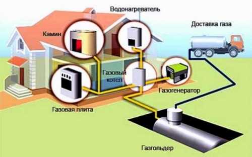 Как отопить деревянный дом