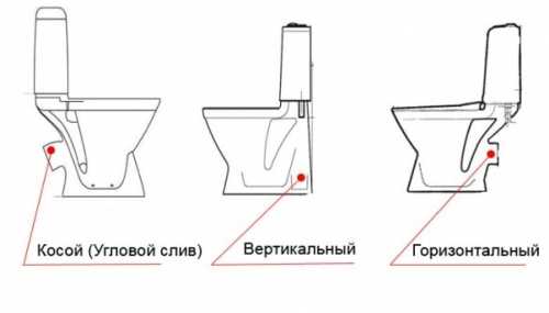 Как выбрать хороший унитаз