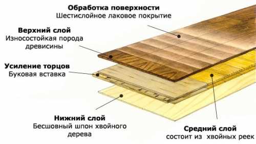 Как выбрать хорошую паркетную доску