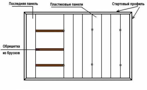 Как правильно крепить пластиковую вагонку