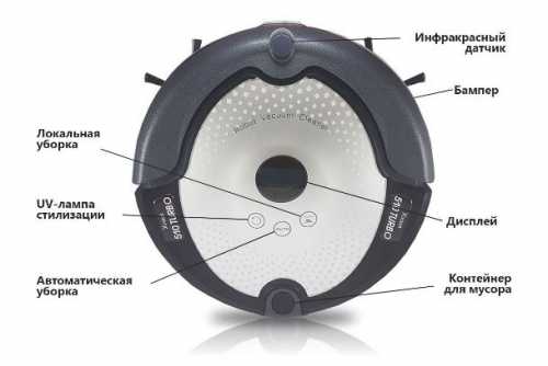Как работает робот-пылесос
