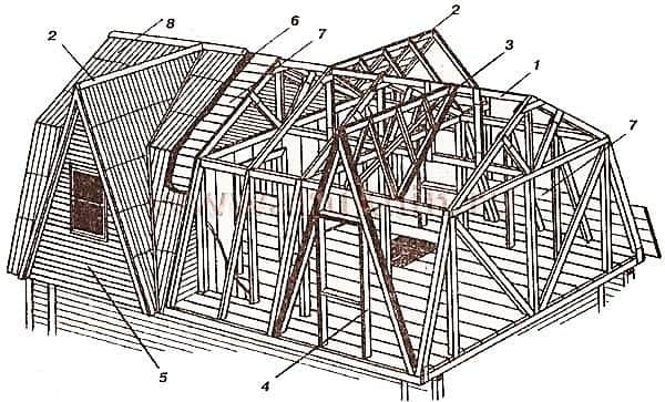 Проекты крыш частных домов с мансардой — Фото