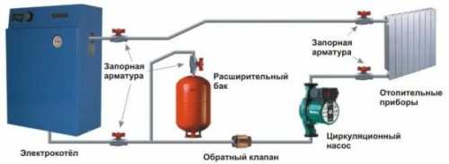 Как монтировать электрический котел