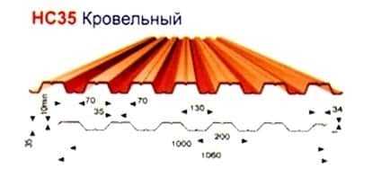 Какой профнастил выбрать для крыши