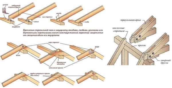 Строим мансарду на старом доме своими руками