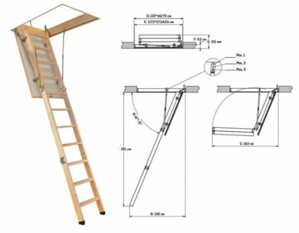 Чердачная лестница с люком: Размеры