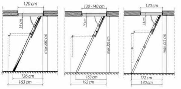 Чердачная лестница с люком: Размеры