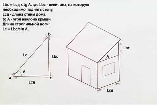 Кровля из металлочерепицы: Уклон кровли