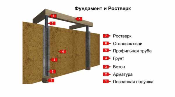 Ростверк — это лучший вариант для коварных грунтов и хитрых рельефов