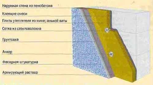 Проекты одноэтажных домов из пеноблоков: особенности очень легких стен