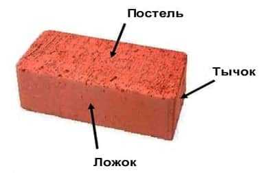 Стандартный размер красного кирпича