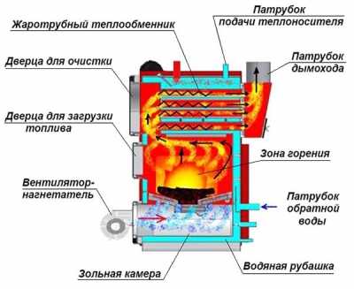 Твердотопливный котел длительного горения на дровах