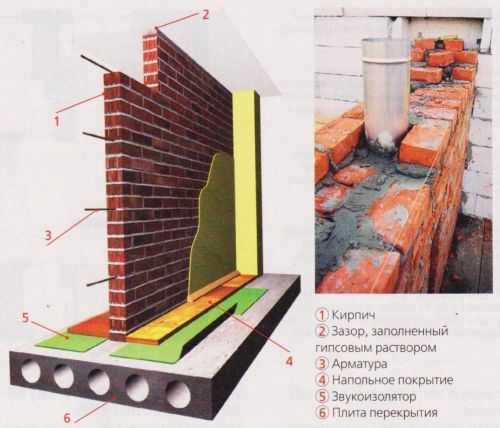 Строим межкомнатные перегородки своими руками