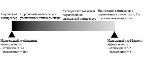 Грунтовый тепловой насос: принцип работы и преимущества эксплуатации