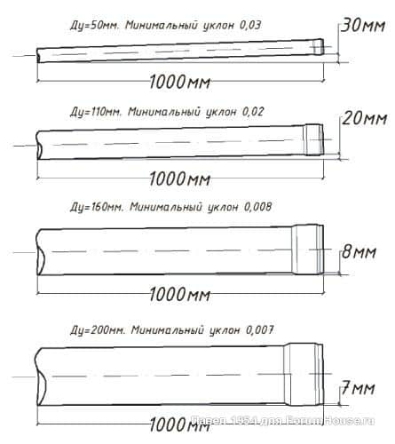 Размеры пластиковых канализационных труб