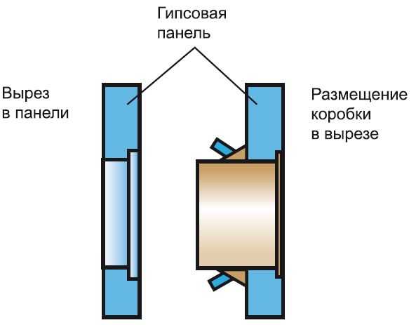 Установка розеток и выключателей