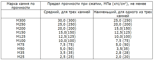 Дом из керамзитобетонных блоков: Плюсы и Минусы