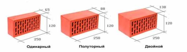 Стандартный размер красного кирпича