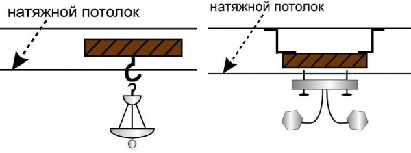 Монтаж глянцевых натяжных потолков