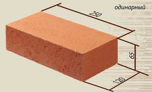 Стандартный размер красного кирпича