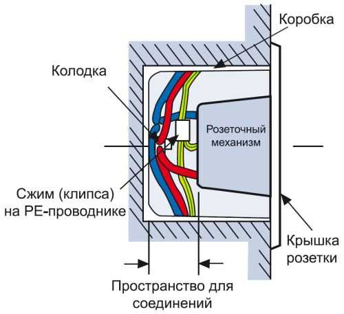 Установка розеток и выключателей