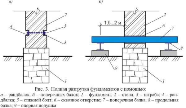 Как усилить фундамент частного дома: поиск причин и ликвидация угрозы