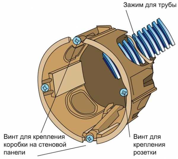 Установка розеток и выключателей