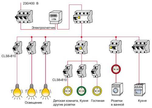 Монтаж распределительного электрощитка