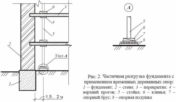 Как усилить фундамент частного дома: поиск причин и ликвидация угрозы